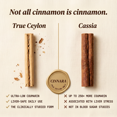 Ceylon vs Cassia
